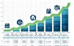Diagram optymalizacji procesów biznesowych